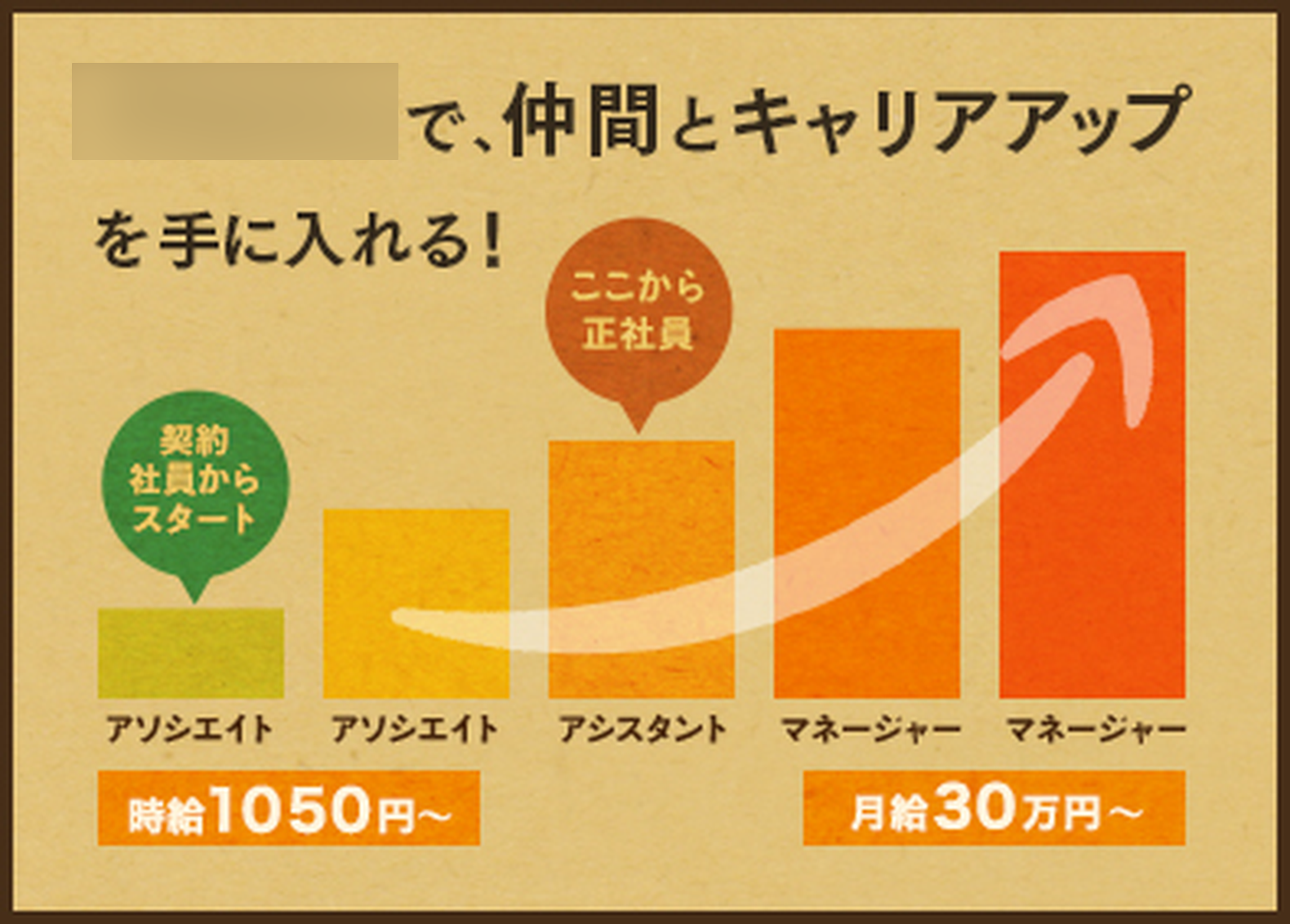 求人広告バナー