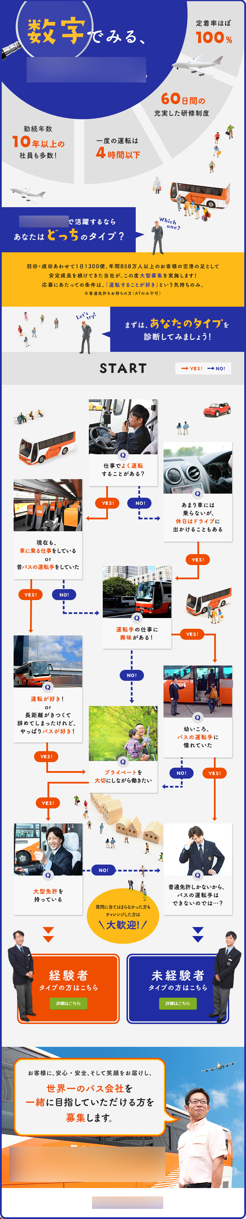 求人広告LP