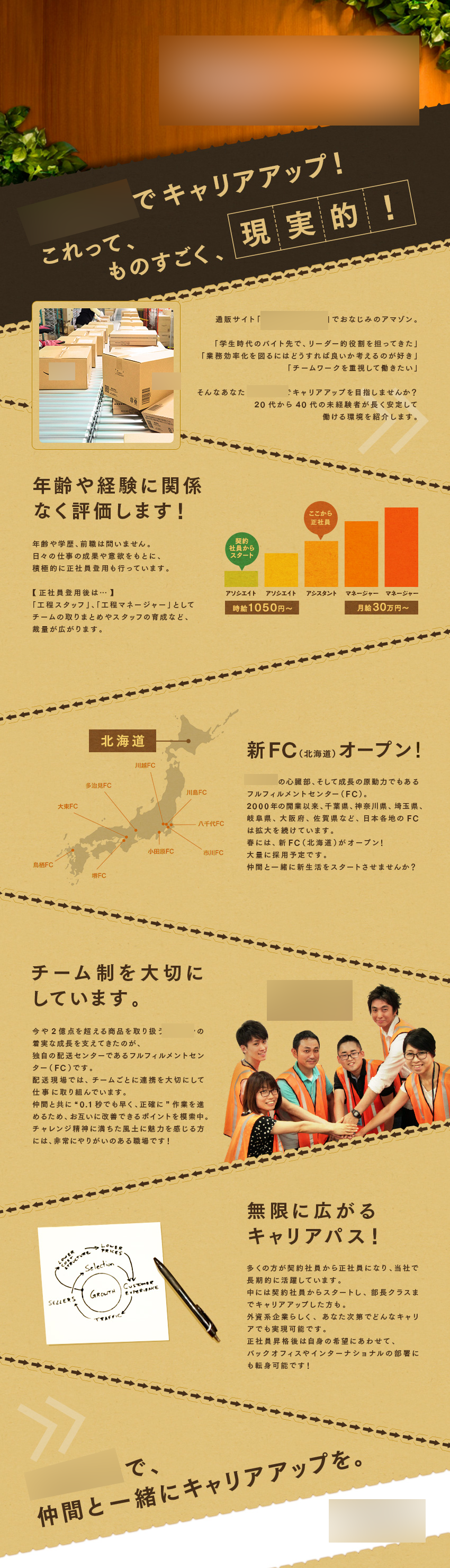 求人広告LP