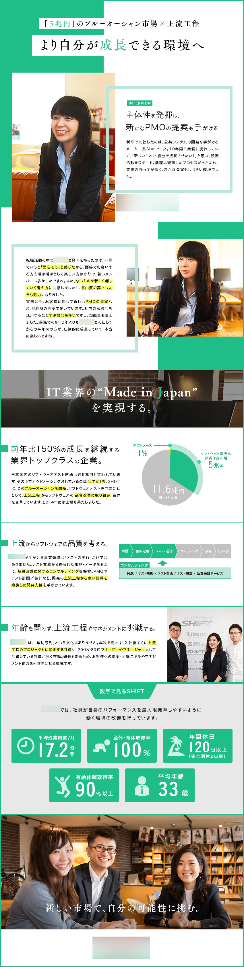 求人広告LP